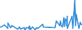 CN 73221100 /Exports /Unit = Prices (Euro/ton) /Partner: Georgia /Reporter: Eur27_2020 /73221100:Radiators for Central Heating, Non-electrically Heated, and Parts Thereof, of Iron or Steel (Excl. Parts, Elsewhere Specified or Included, and Central-heating Boilers)