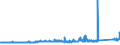 KN 73221900 /Exporte /Einheit = Preise (Euro/Tonne) /Partnerland: Griechenland /Meldeland: Eur27_2020 /73221900:Heizkörper für Zentralheizungen, Nicht Elektrisch Beheizt, und Teile Davon, aus Eisen Oder Stahl (Ausg. aus Gusseisen Sowie Teile, an Anderer Stelle Genannt Oder Inbegriffen Sowie Zentralheizungskessel)