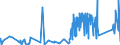 CN 73221900 /Exports /Unit = Prices (Euro/ton) /Partner: Liechtenstein /Reporter: Eur27_2020 /73221900:Radiators for Central Heating, Non-electrically Heated, and Parts Thereof, of Iron Other Than Cast Iron or Steel (Excl. Parts, Elsewhere Specified or Included, and Central-heating Boilers)