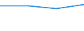 KN 73221900 /Exporte /Einheit = Preise (Euro/Tonne) /Partnerland: Vatikanstadt /Meldeland: Eur27 /73221900:Heizkörper für Zentralheizungen, Nicht Elektrisch Beheizt, und Teile Davon, aus Eisen Oder Stahl (Ausg. aus Gusseisen Sowie Teile, an Anderer Stelle Genannt Oder Inbegriffen Sowie Zentralheizungskessel)