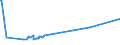 KN 73221900 /Exporte /Einheit = Preise (Euro/Tonne) /Partnerland: San Marino /Meldeland: Eur27_2020 /73221900:Heizkörper für Zentralheizungen, Nicht Elektrisch Beheizt, und Teile Davon, aus Eisen Oder Stahl (Ausg. aus Gusseisen Sowie Teile, an Anderer Stelle Genannt Oder Inbegriffen Sowie Zentralheizungskessel)