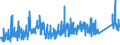 KN 73221900 /Exporte /Einheit = Preise (Euro/Tonne) /Partnerland: Tuerkei /Meldeland: Eur27_2020 /73221900:Heizkörper für Zentralheizungen, Nicht Elektrisch Beheizt, und Teile Davon, aus Eisen Oder Stahl (Ausg. aus Gusseisen Sowie Teile, an Anderer Stelle Genannt Oder Inbegriffen Sowie Zentralheizungskessel)