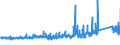 KN 73221900 /Exporte /Einheit = Preise (Euro/Tonne) /Partnerland: Estland /Meldeland: Eur27_2020 /73221900:Heizkörper für Zentralheizungen, Nicht Elektrisch Beheizt, und Teile Davon, aus Eisen Oder Stahl (Ausg. aus Gusseisen Sowie Teile, an Anderer Stelle Genannt Oder Inbegriffen Sowie Zentralheizungskessel)