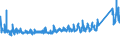 KN 73221900 /Exporte /Einheit = Preise (Euro/Tonne) /Partnerland: Litauen /Meldeland: Eur27_2020 /73221900:Heizkörper für Zentralheizungen, Nicht Elektrisch Beheizt, und Teile Davon, aus Eisen Oder Stahl (Ausg. aus Gusseisen Sowie Teile, an Anderer Stelle Genannt Oder Inbegriffen Sowie Zentralheizungskessel)