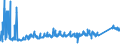 KN 73221900 /Exporte /Einheit = Preise (Euro/Tonne) /Partnerland: Slowakei /Meldeland: Eur27_2020 /73221900:Heizkörper für Zentralheizungen, Nicht Elektrisch Beheizt, und Teile Davon, aus Eisen Oder Stahl (Ausg. aus Gusseisen Sowie Teile, an Anderer Stelle Genannt Oder Inbegriffen Sowie Zentralheizungskessel)