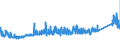 KN 73221900 /Exporte /Einheit = Preise (Euro/Tonne) /Partnerland: Ungarn /Meldeland: Eur27_2020 /73221900:Heizkörper für Zentralheizungen, Nicht Elektrisch Beheizt, und Teile Davon, aus Eisen Oder Stahl (Ausg. aus Gusseisen Sowie Teile, an Anderer Stelle Genannt Oder Inbegriffen Sowie Zentralheizungskessel)