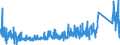 KN 73221900 /Exporte /Einheit = Preise (Euro/Tonne) /Partnerland: Moldau /Meldeland: Eur27_2020 /73221900:Heizkörper für Zentralheizungen, Nicht Elektrisch Beheizt, und Teile Davon, aus Eisen Oder Stahl (Ausg. aus Gusseisen Sowie Teile, an Anderer Stelle Genannt Oder Inbegriffen Sowie Zentralheizungskessel)