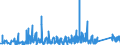 KN 73221900 /Exporte /Einheit = Preise (Euro/Tonne) /Partnerland: Georgien /Meldeland: Eur27_2020 /73221900:Heizkörper für Zentralheizungen, Nicht Elektrisch Beheizt, und Teile Davon, aus Eisen Oder Stahl (Ausg. aus Gusseisen Sowie Teile, an Anderer Stelle Genannt Oder Inbegriffen Sowie Zentralheizungskessel)