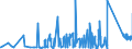 KN 73221900 /Exporte /Einheit = Preise (Euro/Tonne) /Partnerland: Kirgistan /Meldeland: Eur27_2020 /73221900:Heizkörper für Zentralheizungen, Nicht Elektrisch Beheizt, und Teile Davon, aus Eisen Oder Stahl (Ausg. aus Gusseisen Sowie Teile, an Anderer Stelle Genannt Oder Inbegriffen Sowie Zentralheizungskessel)