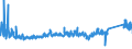 KN 73221900 /Exporte /Einheit = Preise (Euro/Tonne) /Partnerland: Kroatien /Meldeland: Eur27_2020 /73221900:Heizkörper für Zentralheizungen, Nicht Elektrisch Beheizt, und Teile Davon, aus Eisen Oder Stahl (Ausg. aus Gusseisen Sowie Teile, an Anderer Stelle Genannt Oder Inbegriffen Sowie Zentralheizungskessel)