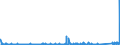 KN 73221900 /Exporte /Einheit = Preise (Euro/Tonne) /Partnerland: Ehem.jug.rep.mazed /Meldeland: Eur27_2020 /73221900:Heizkörper für Zentralheizungen, Nicht Elektrisch Beheizt, und Teile Davon, aus Eisen Oder Stahl (Ausg. aus Gusseisen Sowie Teile, an Anderer Stelle Genannt Oder Inbegriffen Sowie Zentralheizungskessel)