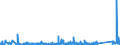 KN 73221900 /Exporte /Einheit = Preise (Euro/Tonne) /Partnerland: Marokko /Meldeland: Eur27_2020 /73221900:Heizkörper für Zentralheizungen, Nicht Elektrisch Beheizt, und Teile Davon, aus Eisen Oder Stahl (Ausg. aus Gusseisen Sowie Teile, an Anderer Stelle Genannt Oder Inbegriffen Sowie Zentralheizungskessel)