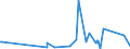 KN 73221900 /Exporte /Einheit = Preise (Euro/Tonne) /Partnerland: Mali /Meldeland: Eur27_2020 /73221900:Heizkörper für Zentralheizungen, Nicht Elektrisch Beheizt, und Teile Davon, aus Eisen Oder Stahl (Ausg. aus Gusseisen Sowie Teile, an Anderer Stelle Genannt Oder Inbegriffen Sowie Zentralheizungskessel)