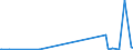 KN 73221900 /Exporte /Einheit = Preise (Euro/Tonne) /Partnerland: Niger /Meldeland: Eur27_2020 /73221900:Heizkörper für Zentralheizungen, Nicht Elektrisch Beheizt, und Teile Davon, aus Eisen Oder Stahl (Ausg. aus Gusseisen Sowie Teile, an Anderer Stelle Genannt Oder Inbegriffen Sowie Zentralheizungskessel)