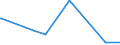 KN 73221900 /Exporte /Einheit = Preise (Euro/Tonne) /Partnerland: Tschad /Meldeland: Eur27_2020 /73221900:Heizkörper für Zentralheizungen, Nicht Elektrisch Beheizt, und Teile Davon, aus Eisen Oder Stahl (Ausg. aus Gusseisen Sowie Teile, an Anderer Stelle Genannt Oder Inbegriffen Sowie Zentralheizungskessel)