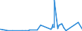 KN 73221900 /Exporte /Einheit = Preise (Euro/Tonne) /Partnerland: Kap Verde /Meldeland: Eur27_2020 /73221900:Heizkörper für Zentralheizungen, Nicht Elektrisch Beheizt, und Teile Davon, aus Eisen Oder Stahl (Ausg. aus Gusseisen Sowie Teile, an Anderer Stelle Genannt Oder Inbegriffen Sowie Zentralheizungskessel)