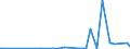 KN 73221900 /Exporte /Einheit = Preise (Euro/Tonne) /Partnerland: Benin /Meldeland: Europäische Union /73221900:Heizkörper für Zentralheizungen, Nicht Elektrisch Beheizt, und Teile Davon, aus Eisen Oder Stahl (Ausg. aus Gusseisen Sowie Teile, an Anderer Stelle Genannt Oder Inbegriffen Sowie Zentralheizungskessel)