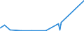 KN 73221900 /Exporte /Einheit = Preise (Euro/Tonne) /Partnerland: S.tome /Meldeland: Eur27_2020 /73221900:Heizkörper für Zentralheizungen, Nicht Elektrisch Beheizt, und Teile Davon, aus Eisen Oder Stahl (Ausg. aus Gusseisen Sowie Teile, an Anderer Stelle Genannt Oder Inbegriffen Sowie Zentralheizungskessel)