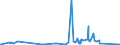 KN 73221900 /Exporte /Einheit = Preise (Euro/Tonne) /Partnerland: Dem. Rep. Kongo /Meldeland: Eur27_2020 /73221900:Heizkörper für Zentralheizungen, Nicht Elektrisch Beheizt, und Teile Davon, aus Eisen Oder Stahl (Ausg. aus Gusseisen Sowie Teile, an Anderer Stelle Genannt Oder Inbegriffen Sowie Zentralheizungskessel)