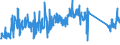 KN 73229000 /Exporte /Einheit = Preise (Euro/Tonne) /Partnerland: Italien /Meldeland: Eur27_2020 /73229000:Heißlufterzeuger und Heißluftverteiler, Einschl. Verteiler, die Auch Frische Oder Klimatisierte Luft Verteilen Können, Nicht Elektrisch Beheizt, mit Motorbetriebenem Ventilator Oder Gebläse, und Teile Davon, aus Eisen Oder Stahl