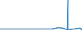 KN 73231000 /Exporte /Einheit = Preise (Euro/Tonne) /Partnerland: Liechtenstein /Meldeland: Eur27_2020 /73231000:Eisenwolle Oder Stahlwolle; Schwämme, Putzlappen, Handschuhe und ähnl. Waren, zum Scheuern, Polieren Oder Dergl., aus Eisen Oder Stahl