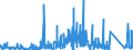 KN 73231000 /Exporte /Einheit = Preise (Euro/Tonne) /Partnerland: Tuerkei /Meldeland: Eur27_2020 /73231000:Eisenwolle Oder Stahlwolle; Schwämme, Putzlappen, Handschuhe und ähnl. Waren, zum Scheuern, Polieren Oder Dergl., aus Eisen Oder Stahl