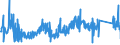 KN 73231000 /Exporte /Einheit = Preise (Euro/Tonne) /Partnerland: Estland /Meldeland: Eur27_2020 /73231000:Eisenwolle Oder Stahlwolle; Schwämme, Putzlappen, Handschuhe und ähnl. Waren, zum Scheuern, Polieren Oder Dergl., aus Eisen Oder Stahl