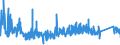 KN 73231000 /Exporte /Einheit = Preise (Euro/Tonne) /Partnerland: Litauen /Meldeland: Eur27_2020 /73231000:Eisenwolle Oder Stahlwolle; Schwämme, Putzlappen, Handschuhe und ähnl. Waren, zum Scheuern, Polieren Oder Dergl., aus Eisen Oder Stahl