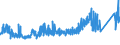 KN 73231000 /Exporte /Einheit = Preise (Euro/Tonne) /Partnerland: Tschechien /Meldeland: Eur27_2020 /73231000:Eisenwolle Oder Stahlwolle; Schwämme, Putzlappen, Handschuhe und ähnl. Waren, zum Scheuern, Polieren Oder Dergl., aus Eisen Oder Stahl