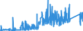 KN 73231000 /Exporte /Einheit = Preise (Euro/Tonne) /Partnerland: Albanien /Meldeland: Eur27_2020 /73231000:Eisenwolle Oder Stahlwolle; Schwämme, Putzlappen, Handschuhe und ähnl. Waren, zum Scheuern, Polieren Oder Dergl., aus Eisen Oder Stahl