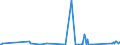 KN 73231000 /Exporte /Einheit = Preise (Euro/Tonne) /Partnerland: Usbekistan /Meldeland: Eur27_2020 /73231000:Eisenwolle Oder Stahlwolle; Schwämme, Putzlappen, Handschuhe und ähnl. Waren, zum Scheuern, Polieren Oder Dergl., aus Eisen Oder Stahl