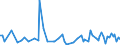 KN 73231000 /Exporte /Einheit = Preise (Euro/Tonne) /Partnerland: Serb.-mont. /Meldeland: Eur15 /73231000:Eisenwolle Oder Stahlwolle; Schwämme, Putzlappen, Handschuhe und ähnl. Waren, zum Scheuern, Polieren Oder Dergl., aus Eisen Oder Stahl