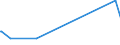 KN 73231000 /Exporte /Einheit = Preise (Euro/Tonne) /Partnerland: Tschad /Meldeland: Eur27_2020 /73231000:Eisenwolle Oder Stahlwolle; Schwämme, Putzlappen, Handschuhe und ähnl. Waren, zum Scheuern, Polieren Oder Dergl., aus Eisen Oder Stahl