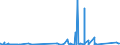 KN 73231000 /Exporte /Einheit = Preise (Euro/Tonne) /Partnerland: Ghana /Meldeland: Eur27_2020 /73231000:Eisenwolle Oder Stahlwolle; Schwämme, Putzlappen, Handschuhe und ähnl. Waren, zum Scheuern, Polieren Oder Dergl., aus Eisen Oder Stahl