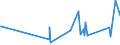 KN 73231000 /Exporte /Einheit = Preise (Euro/Tonne) /Partnerland: Zentralaf.republik /Meldeland: Eur27_2020 /73231000:Eisenwolle Oder Stahlwolle; Schwämme, Putzlappen, Handschuhe und ähnl. Waren, zum Scheuern, Polieren Oder Dergl., aus Eisen Oder Stahl