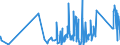 KN 73231000 /Exporte /Einheit = Preise (Euro/Tonne) /Partnerland: Aequat.guin. /Meldeland: Eur27_2020 /73231000:Eisenwolle Oder Stahlwolle; Schwämme, Putzlappen, Handschuhe und ähnl. Waren, zum Scheuern, Polieren Oder Dergl., aus Eisen Oder Stahl