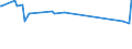 KN 73231000 /Exporte /Einheit = Preise (Euro/Tonne) /Partnerland: Ruanda /Meldeland: Eur27_2020 /73231000:Eisenwolle Oder Stahlwolle; Schwämme, Putzlappen, Handschuhe und ähnl. Waren, zum Scheuern, Polieren Oder Dergl., aus Eisen Oder Stahl