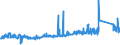 KN 73239100 /Exporte /Einheit = Preise (Euro/Tonne) /Partnerland: Deutschland /Meldeland: Eur27_2020 /73239100:Haushaltsartikel, Hauswirtschaftsartikel, und Teile Davon, aus Gusseisen, Nicht Emailliert (Ausg. Kannen, Dosen und ähnl. Behälter der Pos. 7310; Abfallkörbe; Waffeleisen und Andere Artikel mit Werkzeugcharakter; Löffel, Schöpfkellen Usw. der Pos. 8215; Ziergegenstände; Sanitär-, Hygiene- Oder Toilettenartikel)