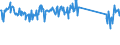 KN 73239300 /Exporte /Einheit = Preise (Euro/Tonne) /Partnerland: Italien /Meldeland: Eur27_2020 /73239300:Haushaltsartikel, Hauswirtschaftsartikel, und Teile Davon, aus Nichtrostendem Stahl (Ausg. Kannen, Dosen und ähnl. Behälter der Pos. 7310; Abfallkörbe; Schaufeln, Korkenzieher und Andere Artikel mit Werkzeugcharakter; Schneidwaren Sowie Löffel, Schöpfkellen, Gabeln Usw. der Pos. 8211 bis 8215; Ziergegenstände; Sanitär-, Hygiene- Oder Toilettenartikel)