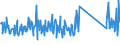 CN 73239300 /Exports /Unit = Prices (Euro/ton) /Partner: Egypt /Reporter: Eur27_2020 /73239300:Table, Kitchen or Other Household Articles, and Parts Thereof, of Stainless Steel (Excl. Cans, Boxes and Similar Containers of Heading 7310; Waste Baskets; Shovels, Corkscrews and Other Articles of the Nature of a Work Implement; Articles of Cutlery, Spoons, Ladles, Forks Etc. of Heading 8211 to 8215; Ornamental Articles; Sanitary Ware)