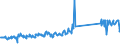 KN 73239400 /Exporte /Einheit = Preise (Euro/Tonne) /Partnerland: Deutschland /Meldeland: Eur27_2020 /73239400:Haushaltsartikel, Hauswirtschaftsartikel, und Teile Davon, aus Eisen Oder Anderem als Nichtrostendem Stahl, Emailliert (Ausg. aus Gusseisen Sowie Kannen, Dosen und ähnl. Behälter der Pos. 7310; Abfallkörbe; Schaufeln und Andere Artikel mit Werkzeugcharakter; Löffel, Schöpfkellen Usw. der Pos. 8215; Ziergegenstände; Sanitär-, Hygiene- Oder Toilettenartikel)