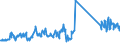 KN 73239400 /Exporte /Einheit = Preise (Euro/Tonne) /Partnerland: Irland /Meldeland: Eur27_2020 /73239400:Haushaltsartikel, Hauswirtschaftsartikel, und Teile Davon, aus Eisen Oder Anderem als Nichtrostendem Stahl, Emailliert (Ausg. aus Gusseisen Sowie Kannen, Dosen und ähnl. Behälter der Pos. 7310; Abfallkörbe; Schaufeln und Andere Artikel mit Werkzeugcharakter; Löffel, Schöpfkellen Usw. der Pos. 8215; Ziergegenstände; Sanitär-, Hygiene- Oder Toilettenartikel)