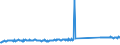 KN 73239900 /Exporte /Einheit = Preise (Euro/Tonne) /Partnerland: Daenemark /Meldeland: Eur27_2020 /73239900:Haushaltsartikel, Hauswirtschaftsartikel, und Teile Davon, aus Eisen Oder Anderem als Nichtrostendem Stahl (Ausg. aus Gusseisen Sowie Emaillierte Artikel; Kannen, Dosen und ähnl. Behälter der Pos. 7310; Abfallkörbe; Schaufeln, Korkenzieher und Andere Artikel mit Werkzeugcharakter; Schneidwaren Sowie Löffel, Schöpfkellen, Gabeln Usw. der Pos. 8211 bis 8215; Ziergegenstände; Sanitär-, Hygiene- Oder Toilettenartikel)