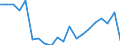 KN 73239900 /Exporte /Einheit = Preise (Euro/Tonne) /Partnerland: Ver.koenigreich(Nordirland) /Meldeland: Eur27_2020 /73239900:Haushaltsartikel, Hauswirtschaftsartikel, und Teile Davon, aus Eisen Oder Anderem als Nichtrostendem Stahl (Ausg. aus Gusseisen Sowie Emaillierte Artikel; Kannen, Dosen und ähnl. Behälter der Pos. 7310; Abfallkörbe; Schaufeln, Korkenzieher und Andere Artikel mit Werkzeugcharakter; Schneidwaren Sowie Löffel, Schöpfkellen, Gabeln Usw. der Pos. 8211 bis 8215; Ziergegenstände; Sanitär-, Hygiene- Oder Toilettenartikel)