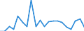 KN 73239900 /Exporte /Einheit = Preise (Euro/Tonne) /Partnerland: Ver.koenigreich(Ohne Nordirland) /Meldeland: Eur27_2020 /73239900:Haushaltsartikel, Hauswirtschaftsartikel, und Teile Davon, aus Eisen Oder Anderem als Nichtrostendem Stahl (Ausg. aus Gusseisen Sowie Emaillierte Artikel; Kannen, Dosen und ähnl. Behälter der Pos. 7310; Abfallkörbe; Schaufeln, Korkenzieher und Andere Artikel mit Werkzeugcharakter; Schneidwaren Sowie Löffel, Schöpfkellen, Gabeln Usw. der Pos. 8211 bis 8215; Ziergegenstände; Sanitär-, Hygiene- Oder Toilettenartikel)