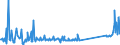 KN 73239900 /Exporte /Einheit = Preise (Euro/Tonne) /Partnerland: Liechtenstein /Meldeland: Eur27_2020 /73239900:Haushaltsartikel, Hauswirtschaftsartikel, und Teile Davon, aus Eisen Oder Anderem als Nichtrostendem Stahl (Ausg. aus Gusseisen Sowie Emaillierte Artikel; Kannen, Dosen und ähnl. Behälter der Pos. 7310; Abfallkörbe; Schaufeln, Korkenzieher und Andere Artikel mit Werkzeugcharakter; Schneidwaren Sowie Löffel, Schöpfkellen, Gabeln Usw. der Pos. 8211 bis 8215; Ziergegenstände; Sanitär-, Hygiene- Oder Toilettenartikel)