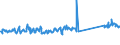 KN 73239900 /Exporte /Einheit = Preise (Euro/Tonne) /Partnerland: Litauen /Meldeland: Eur27_2020 /73239900:Haushaltsartikel, Hauswirtschaftsartikel, und Teile Davon, aus Eisen Oder Anderem als Nichtrostendem Stahl (Ausg. aus Gusseisen Sowie Emaillierte Artikel; Kannen, Dosen und ähnl. Behälter der Pos. 7310; Abfallkörbe; Schaufeln, Korkenzieher und Andere Artikel mit Werkzeugcharakter; Schneidwaren Sowie Löffel, Schöpfkellen, Gabeln Usw. der Pos. 8211 bis 8215; Ziergegenstände; Sanitär-, Hygiene- Oder Toilettenartikel)