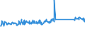 KN 73239900 /Exporte /Einheit = Preise (Euro/Tonne) /Partnerland: Polen /Meldeland: Eur27_2020 /73239900:Haushaltsartikel, Hauswirtschaftsartikel, und Teile Davon, aus Eisen Oder Anderem als Nichtrostendem Stahl (Ausg. aus Gusseisen Sowie Emaillierte Artikel; Kannen, Dosen und ähnl. Behälter der Pos. 7310; Abfallkörbe; Schaufeln, Korkenzieher und Andere Artikel mit Werkzeugcharakter; Schneidwaren Sowie Löffel, Schöpfkellen, Gabeln Usw. der Pos. 8211 bis 8215; Ziergegenstände; Sanitär-, Hygiene- Oder Toilettenartikel)