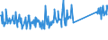 KN 73239900 /Exporte /Einheit = Preise (Euro/Tonne) /Partnerland: Bulgarien /Meldeland: Eur27_2020 /73239900:Haushaltsartikel, Hauswirtschaftsartikel, und Teile Davon, aus Eisen Oder Anderem als Nichtrostendem Stahl (Ausg. aus Gusseisen Sowie Emaillierte Artikel; Kannen, Dosen und ähnl. Behälter der Pos. 7310; Abfallkörbe; Schaufeln, Korkenzieher und Andere Artikel mit Werkzeugcharakter; Schneidwaren Sowie Löffel, Schöpfkellen, Gabeln Usw. der Pos. 8211 bis 8215; Ziergegenstände; Sanitär-, Hygiene- Oder Toilettenartikel)