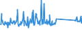 KN 73239900 /Exporte /Einheit = Preise (Euro/Tonne) /Partnerland: Moldau /Meldeland: Eur27_2020 /73239900:Haushaltsartikel, Hauswirtschaftsartikel, und Teile Davon, aus Eisen Oder Anderem als Nichtrostendem Stahl (Ausg. aus Gusseisen Sowie Emaillierte Artikel; Kannen, Dosen und ähnl. Behälter der Pos. 7310; Abfallkörbe; Schaufeln, Korkenzieher und Andere Artikel mit Werkzeugcharakter; Schneidwaren Sowie Löffel, Schöpfkellen, Gabeln Usw. der Pos. 8211 bis 8215; Ziergegenstände; Sanitär-, Hygiene- Oder Toilettenartikel)